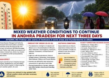 Thunderstorms and heatwave conditions in Andhra Pradesh districts