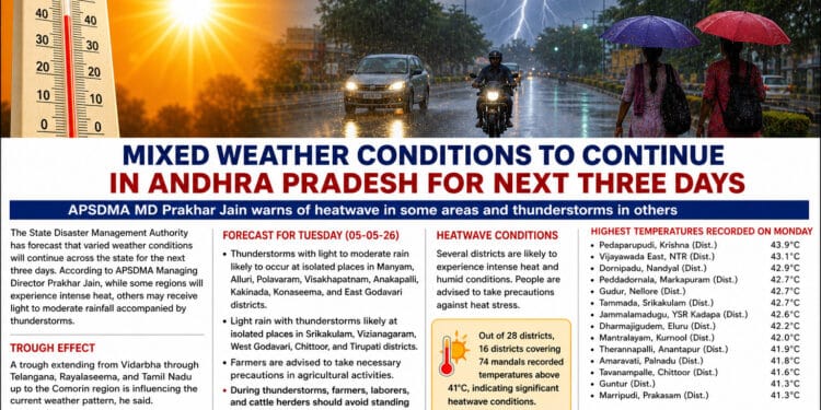 Thunderstorms and heatwave conditions in Andhra Pradesh districts