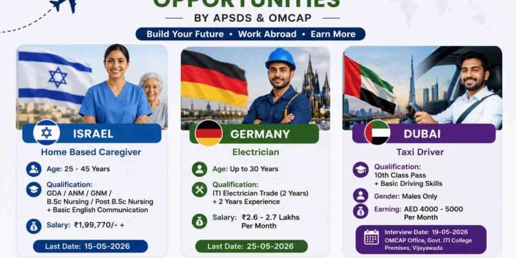 Youth applying for overseas job opportunities announced by AP Skill Development Corporation