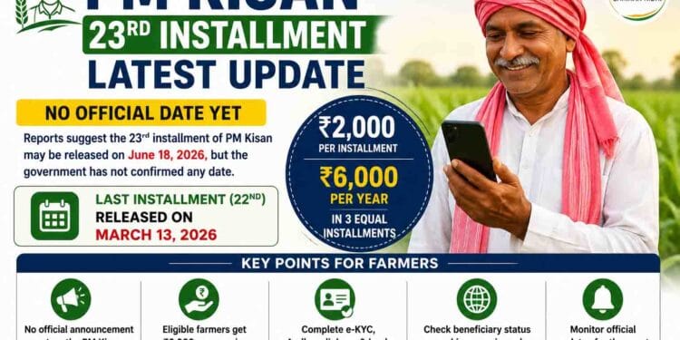 PM Kisan 23rd Installment latest update for farmers awaiting ₹2,000 payment in June 2026