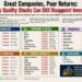 Infographic showing top Indian stocks across sectors that delivered no or minimal returns for several years despite strong business fundamentals.