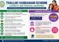 Andhra Pradesh continues Thalliki Vandanam Scheme for 2026-27 with ₹15,000 assistance per eligible student