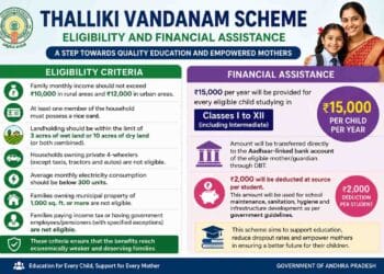 Andhra Pradesh continues Thalliki Vandanam Scheme for 2026-27 with ₹15,000 assistance per eligible student